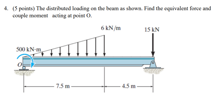Solved 4. (5 points) The distributed loading on the beam as | Chegg.com