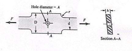 Solved A critical rectangular section of a connecting link | Chegg.com