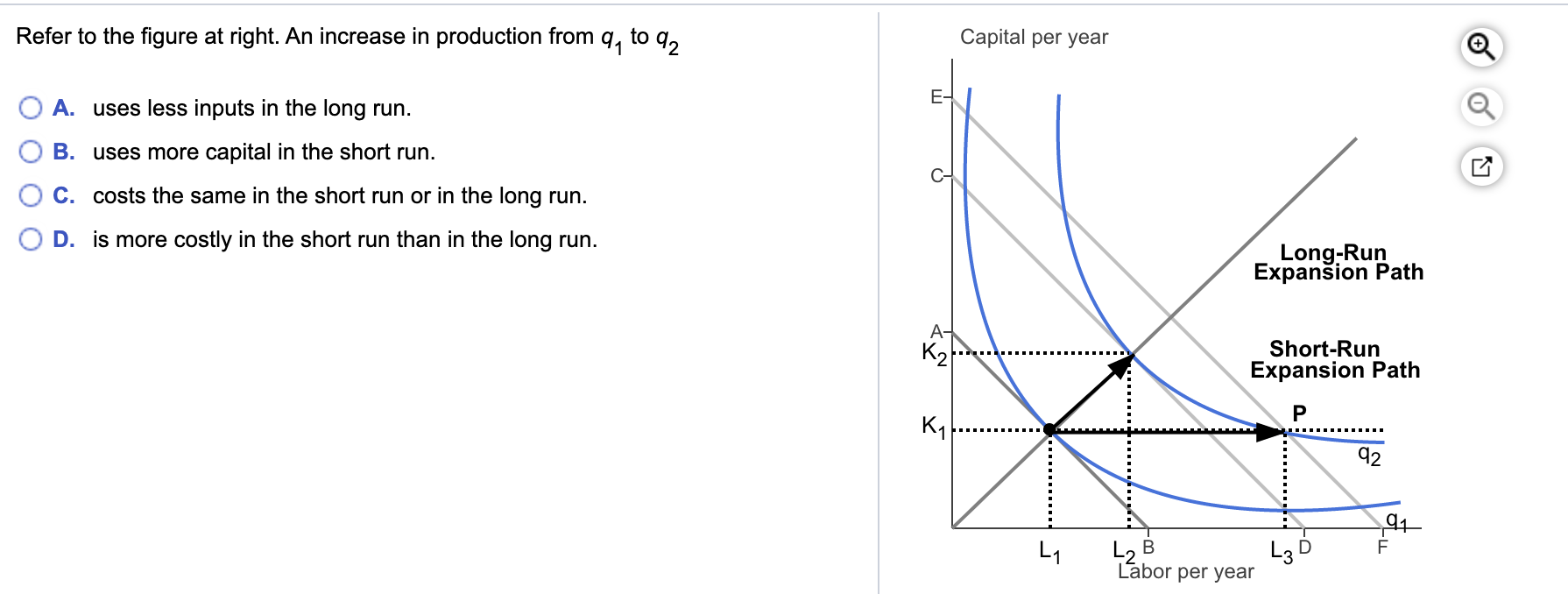 Solved Refer to the figure at right. An increase in | Chegg.com