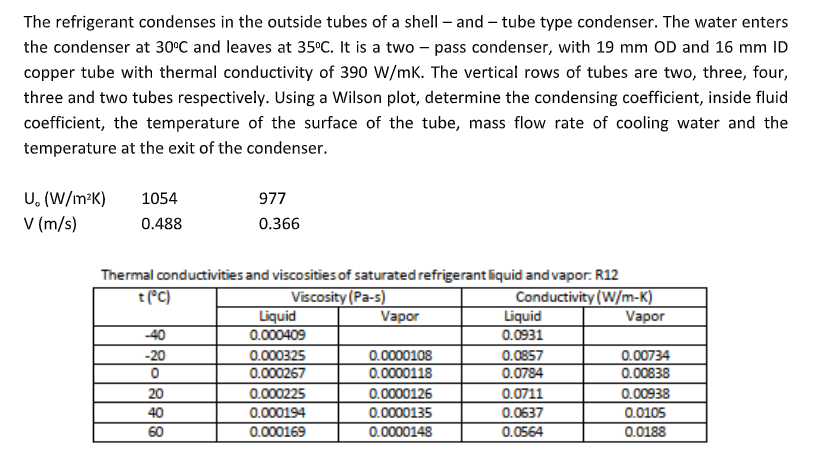 The refrigerant condenses in the outside tubes of a | Chegg.com