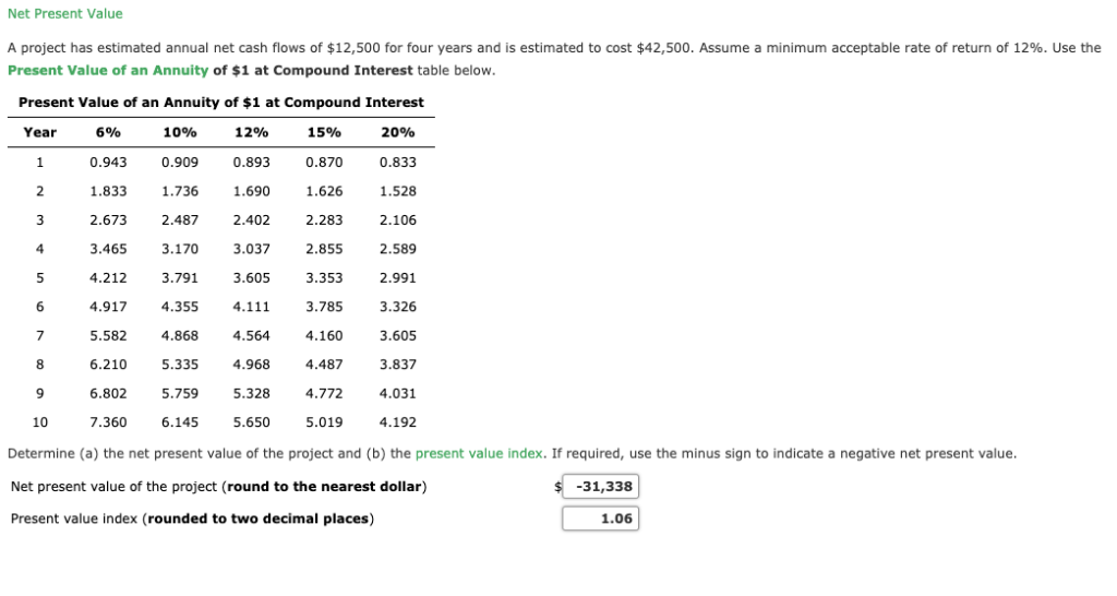 solved-net-present-value-a-project-has-estimated-annual-net-chegg