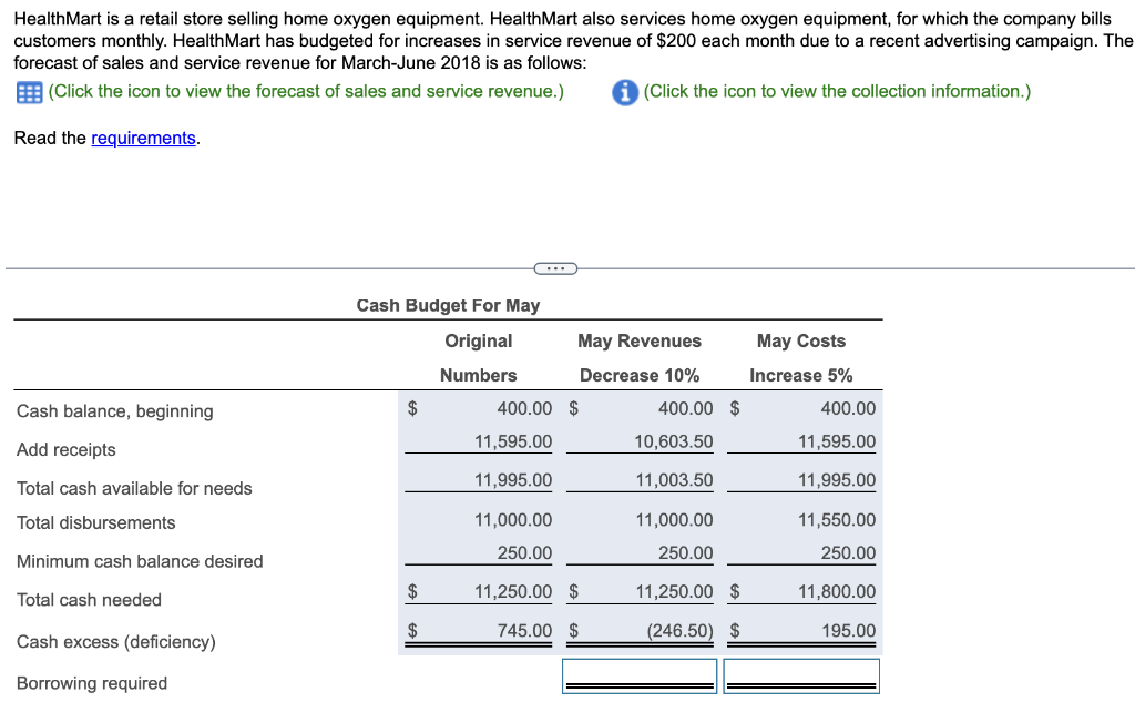 Solved HealthMart is a retail store selling home oxygen
