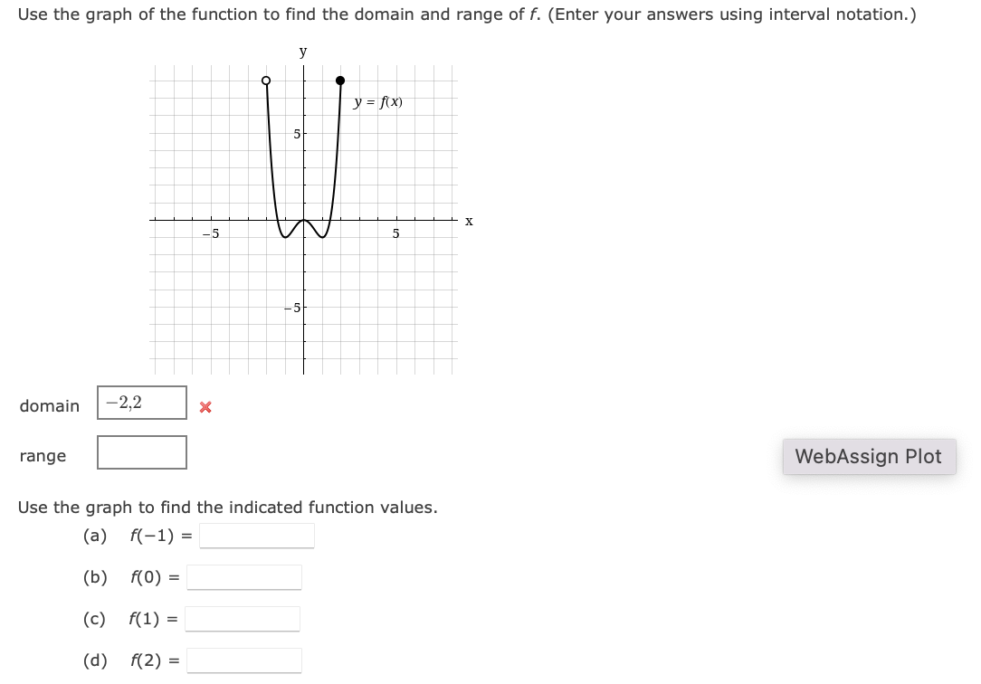Solved Use the graph of the function to find the domain and | Chegg.com
