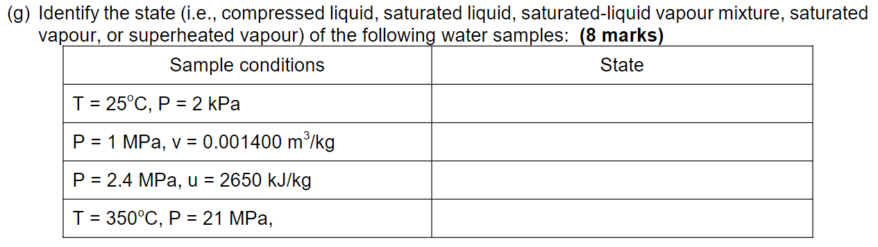 Solved (g) Identify the state (i.e., compressed liquid, | Chegg.com