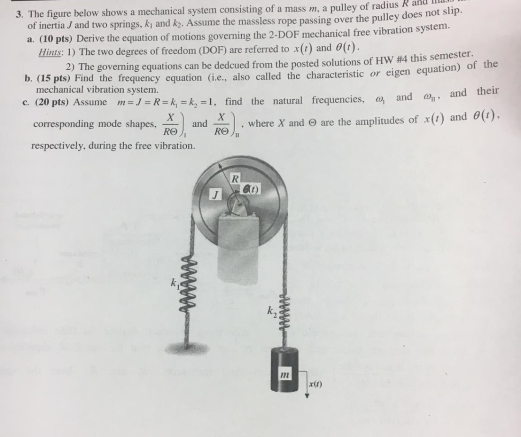 Solved 3. The figure below shows a mechanical system | Chegg.com