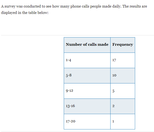 A survey was conducted to see how many phone calls people made daily. The results are displayed in the table below: