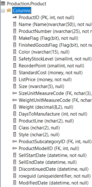 Solved Write the following SQL statements that: Will return | Chegg.com