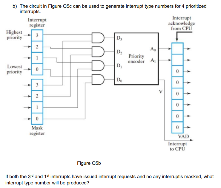 QUESTION 5 An 8086/8088 assembly program, as given in | Chegg.com