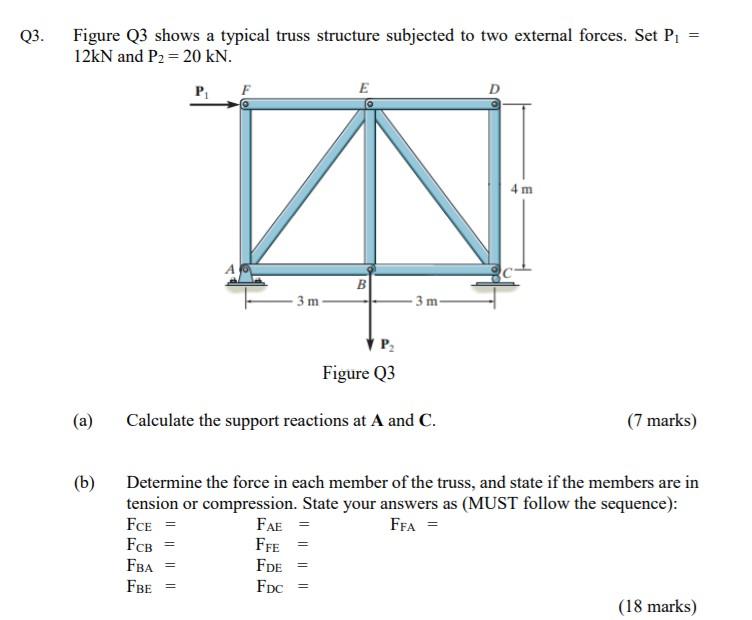 Solved Q3. = Figure Q3 shows a typical truss structure | Chegg.com