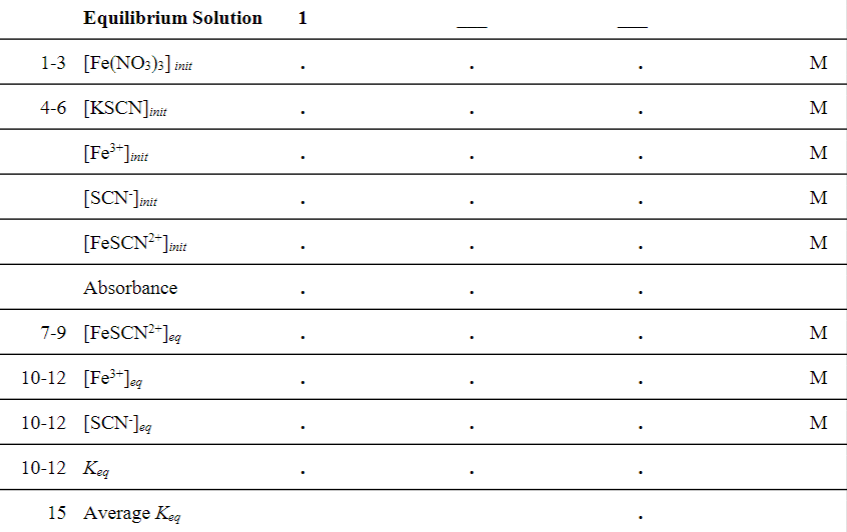 Solved \begin{tabular}{c|c|c|c} Equilibrium Solution & | Chegg.com