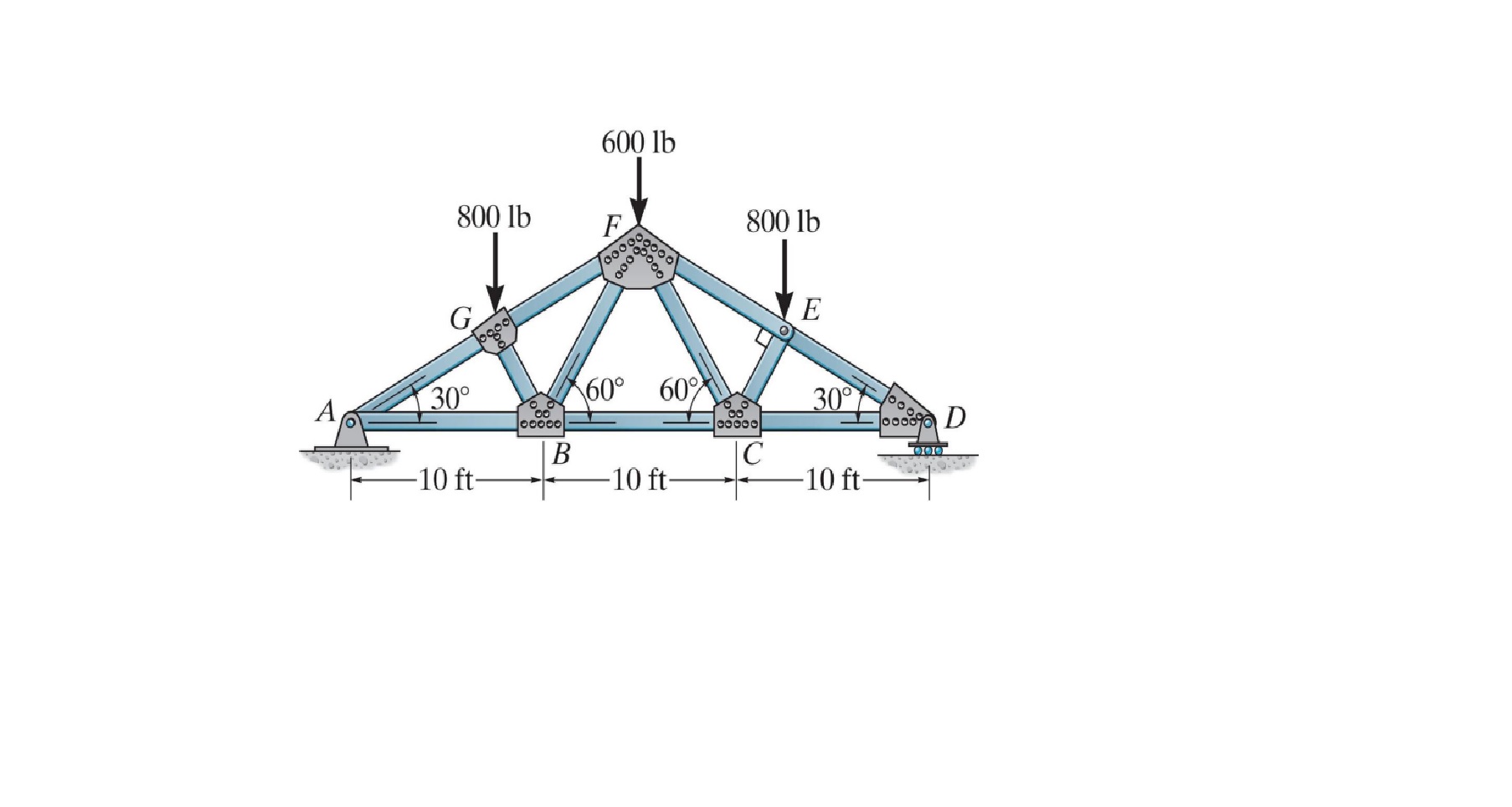 Solved Determine The Support Reactions At Supports 𝐴 And 𝐷 | Chegg.com