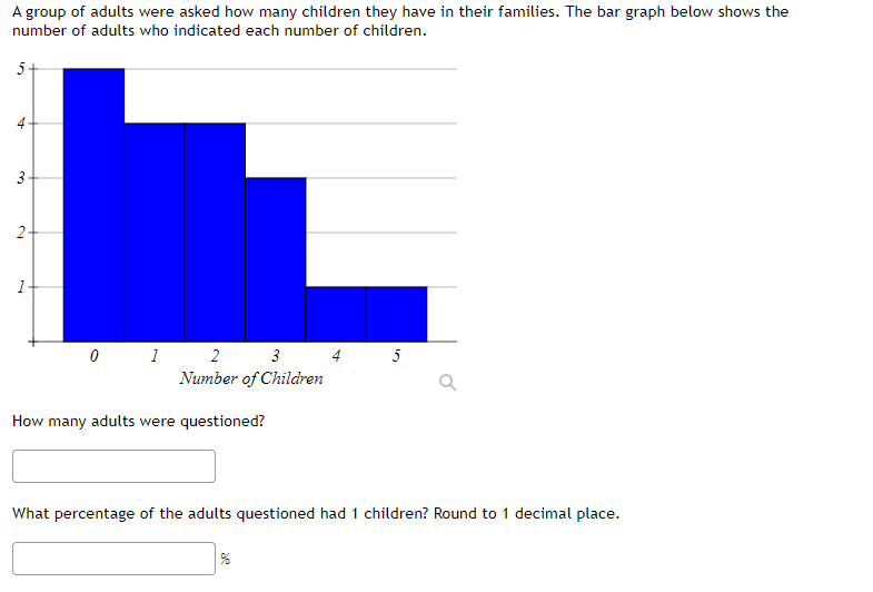 Solved The table below shows scores on a Math test Complete | Chegg.com