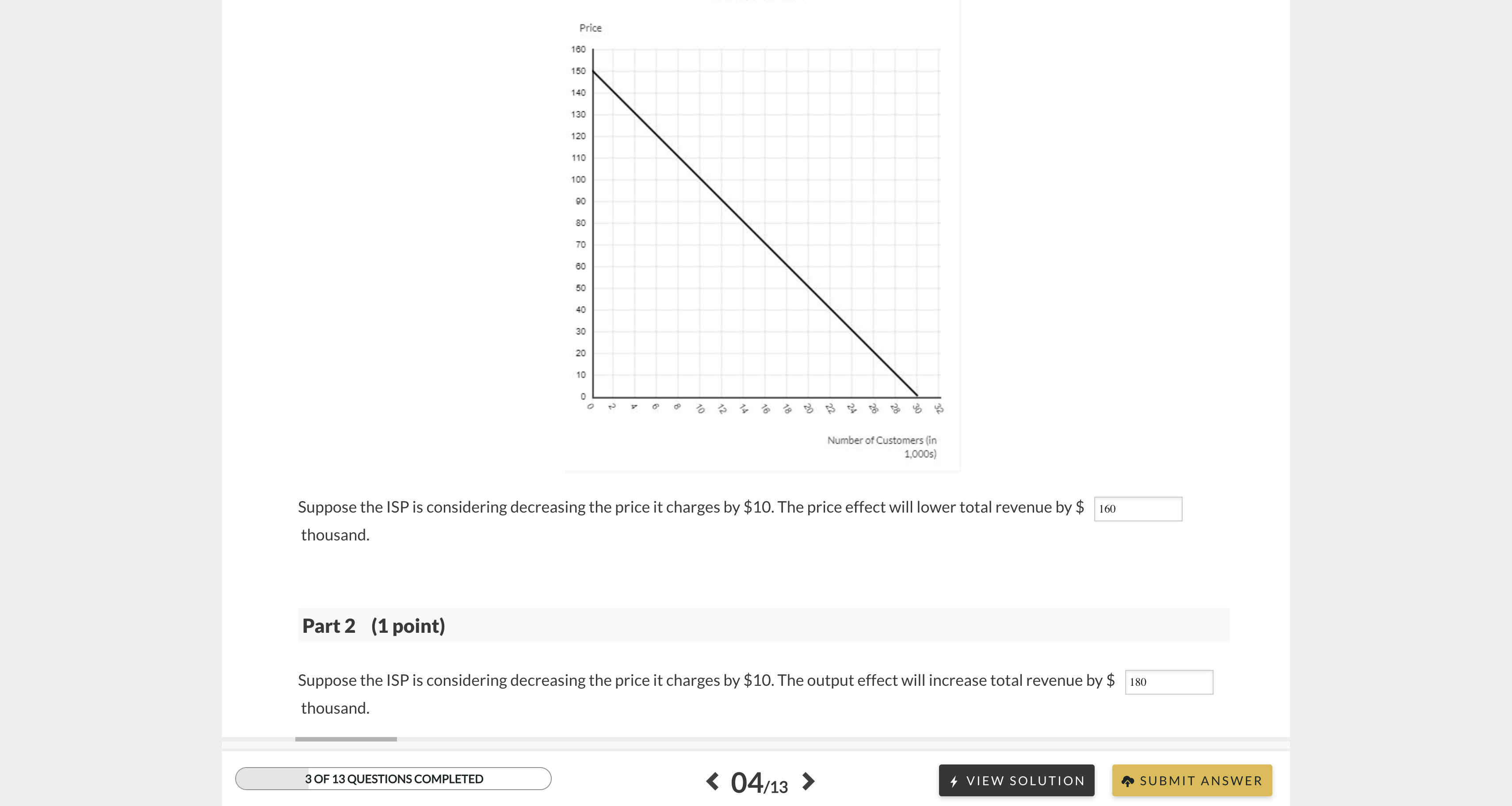Price Effect Vs. Output Effect: Which Really Matters? - mwyrr9k