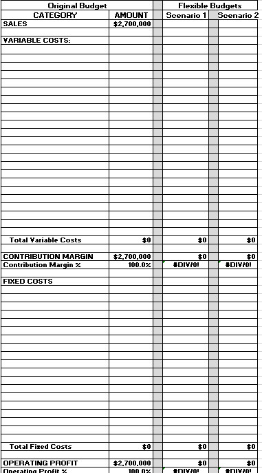 Solved Mcdonald's budget: 1. Identify each cost from | Chegg.com