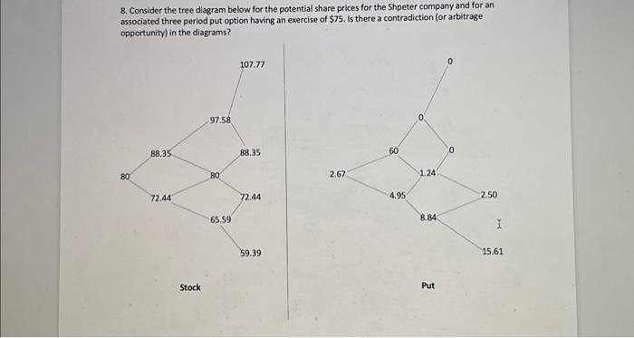 Solved 8. Consider the tree diagram below for the potential | Chegg.com