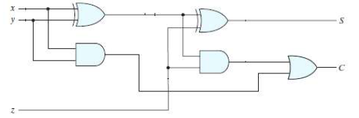 Solved The following is a ripple carry adder that connects a | Chegg.com