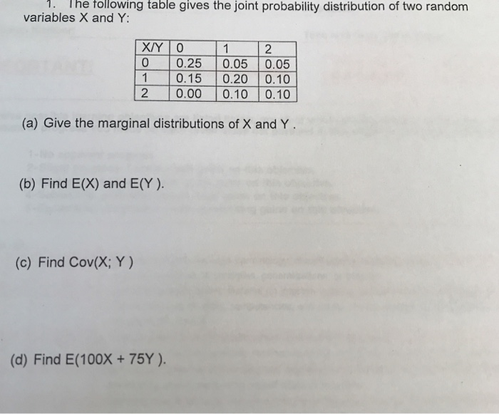 Solved The following table gives the joint probability | Chegg.com