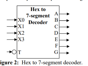 Solved Use the inputs m0-m15 in the following diagram to | Chegg.com