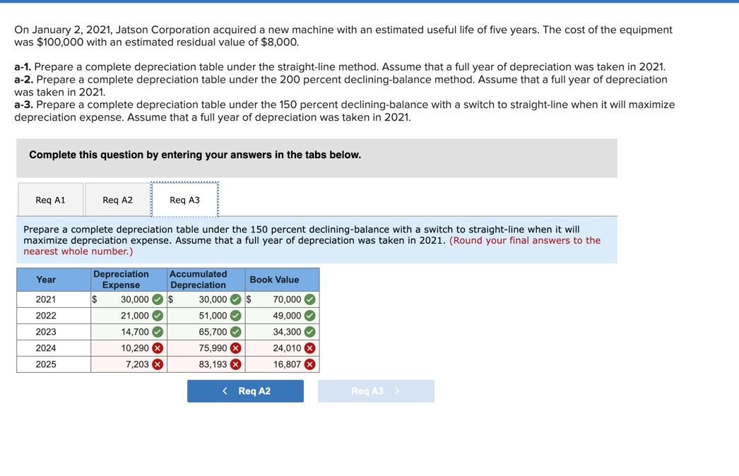 is us cash advance legit