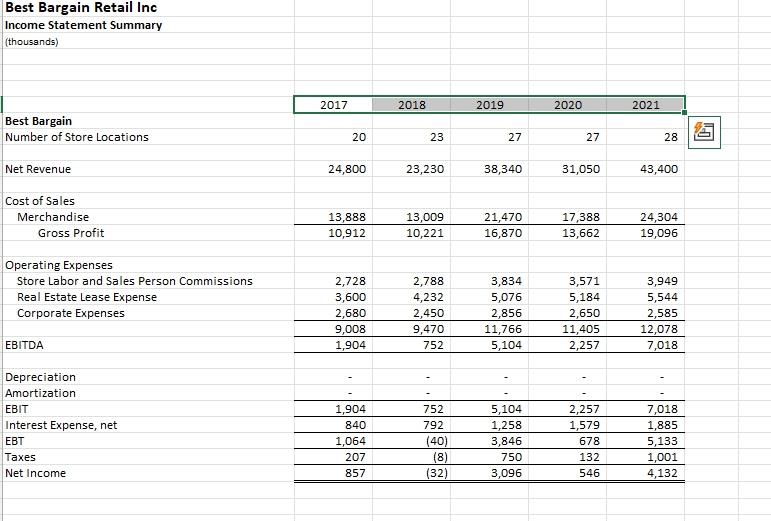 Best Bargain Retail Inc Income Statement Summary | Chegg.com