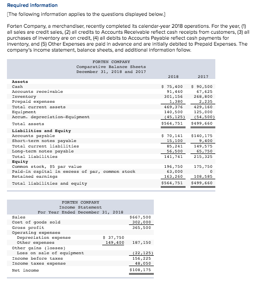 Solved A.The loss on the cash sale of equipment was $22,125 | Chegg.com