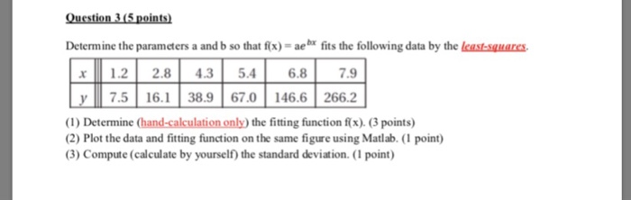 Solved Question 3(5 points) Determine the parameters a and b | Chegg.com