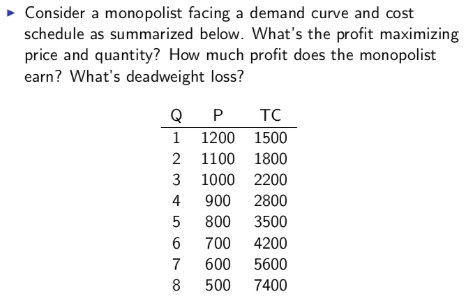 Solved Consider A Monopolist Facing A Demand Curve And Cost | Chegg.com