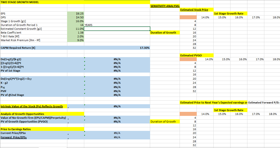 Based on the file, 2 Stage DDM Template and Problems, | Chegg.com