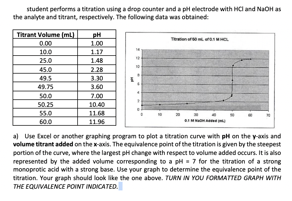 Solved student performs a titration using a drop counter and | Chegg.com
