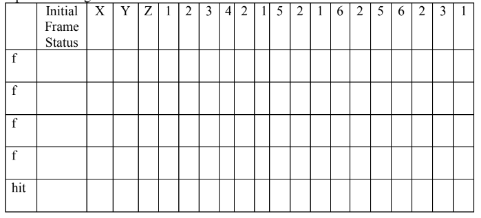 Solved Total number of frames = 4. Reference string length = | Chegg.com