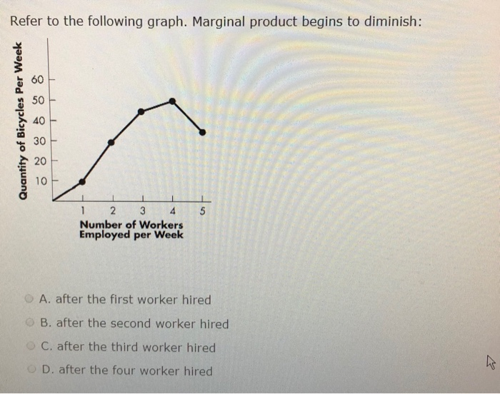 Solved Refer to the following graph. What is the marginal | Chegg.com