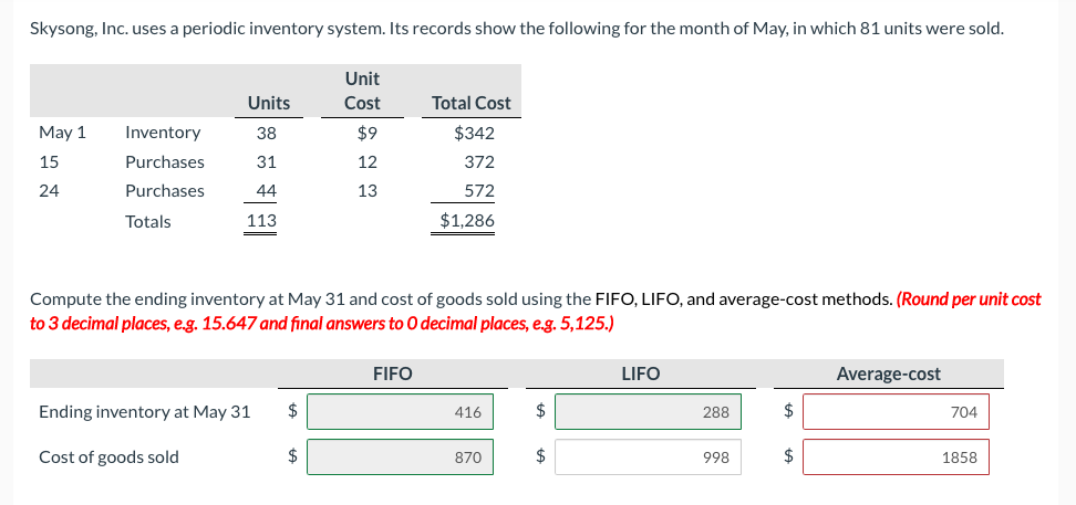 Undew Inc.'s inventory records showed the following