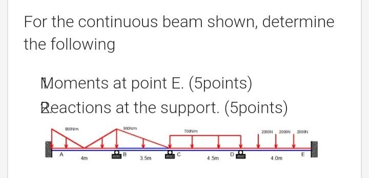 Solved For the continuous beam shown, determine the | Chegg.com