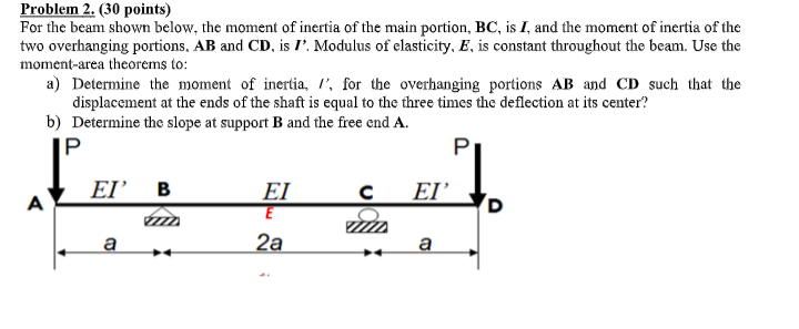 Solved Problem 2. (30 points) For the beam shown below, the | Chegg.com