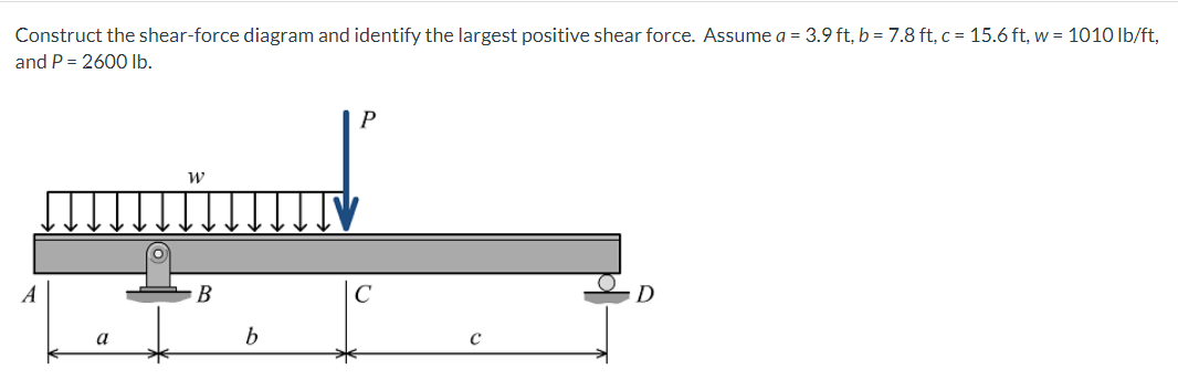 Solved Construct The Shear-force Diagram And Identify The | Chegg.com