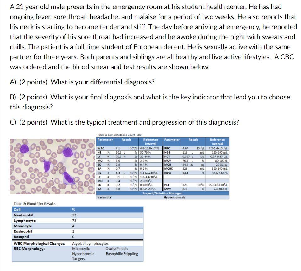 Solved A 21 year old male presents in the emergency room at | Chegg.com