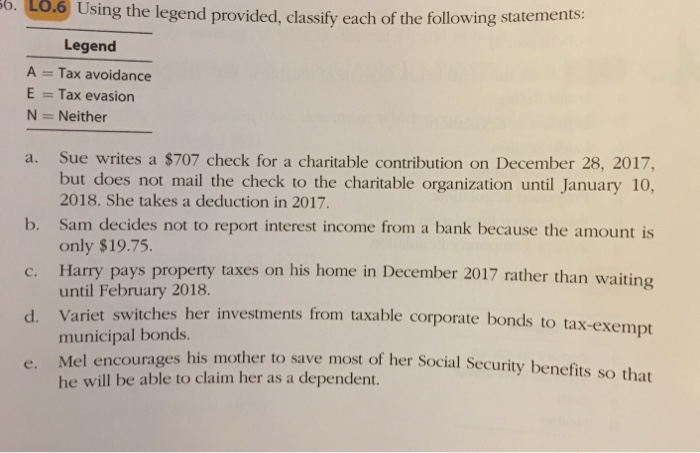 Solved 6, LO⑥ Using The Legend Provided, Classify Each Of | Chegg.com
