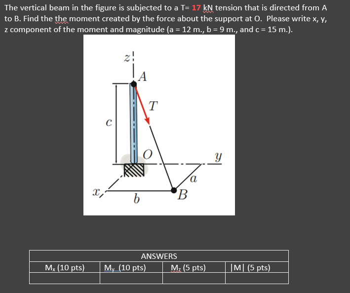 Solved The Vertical Beam In The Figure Is Subjected To A | Chegg.com