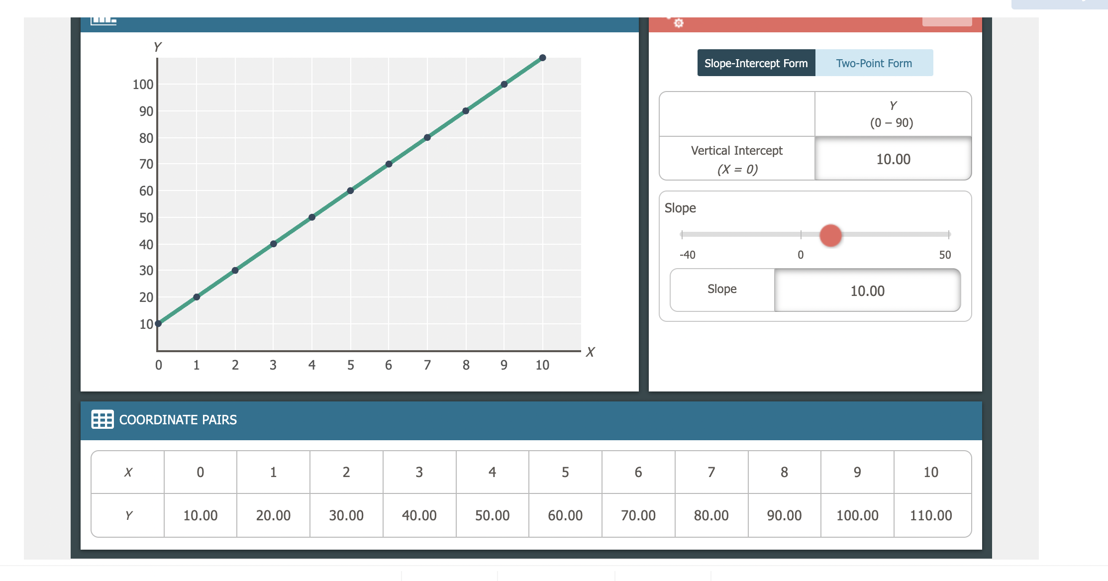 solved-calculate-the-slope-and-vertical-intercept-of-the-chegg