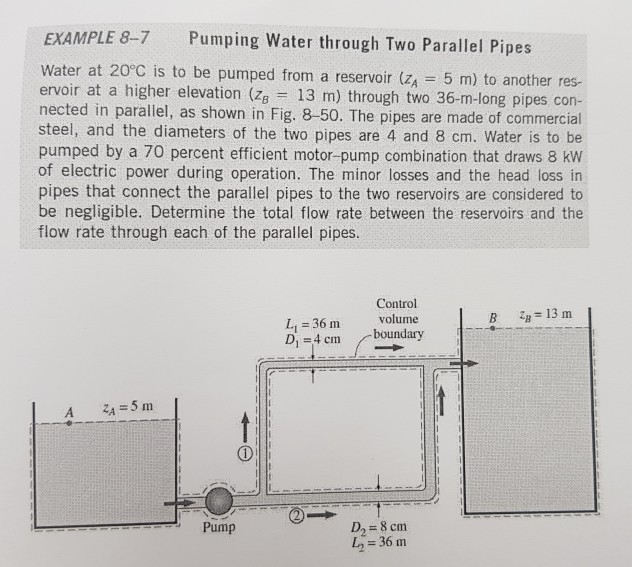 Solved EXAMPLE 87 Pumping Water through Two Parallel Pipes