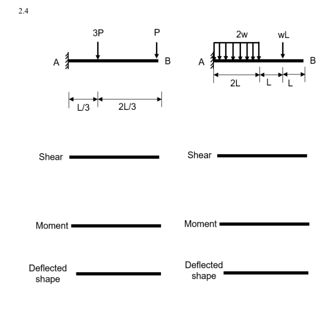 Solved Draw shear and moment diagrams including deflected | Chegg.com