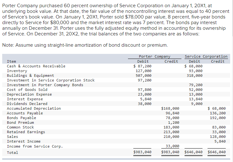 Porter Company purchased 60 percent ownership of | Chegg.com