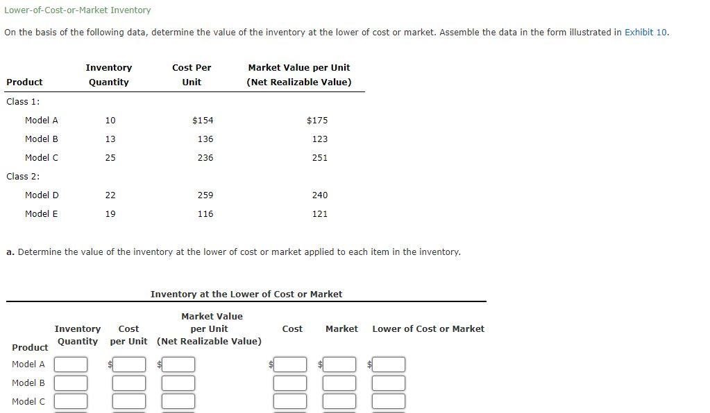 Solved Lower-of-Cost-or-Market Inventory On The Basis Of The | Chegg.com