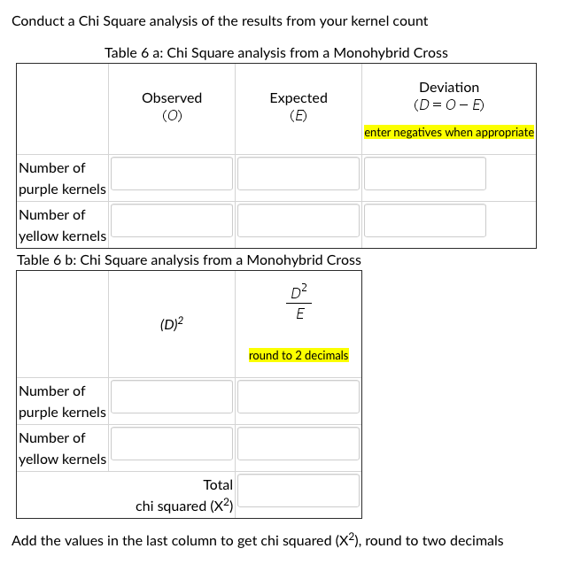 Solved Conduct A Chi Square Analysis Of The Results From | Chegg.com