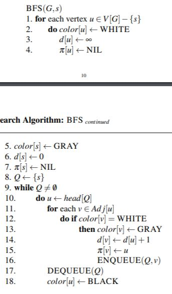 (Solved) : M Trying Implement Bfs Breadth First Search Algorithm C ...