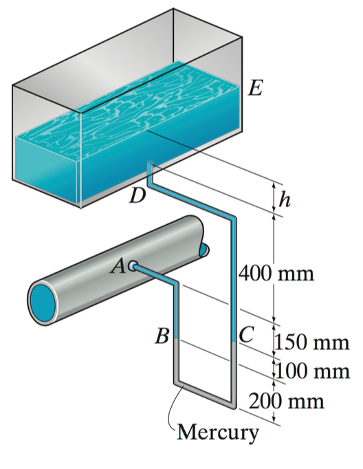 Solved If the water pressure in the pipe at A is to be 25