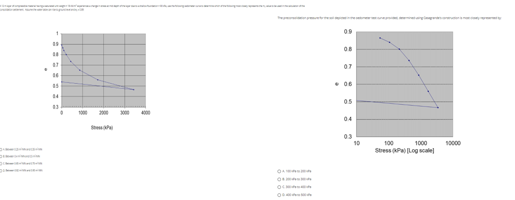 just use graphs and give answer a b c d | Chegg.com