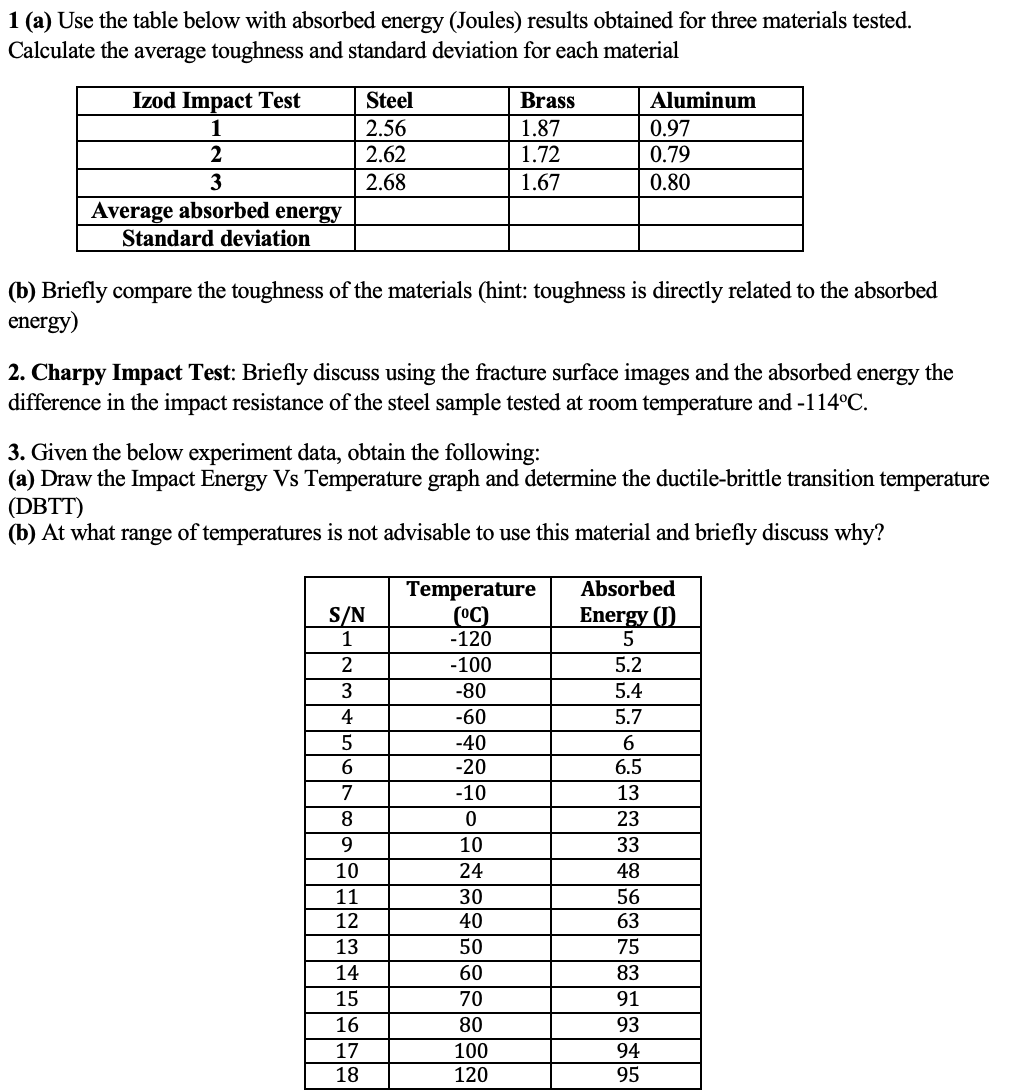 Solved 1 (a) Use the table below with absorbed energy | Chegg.com