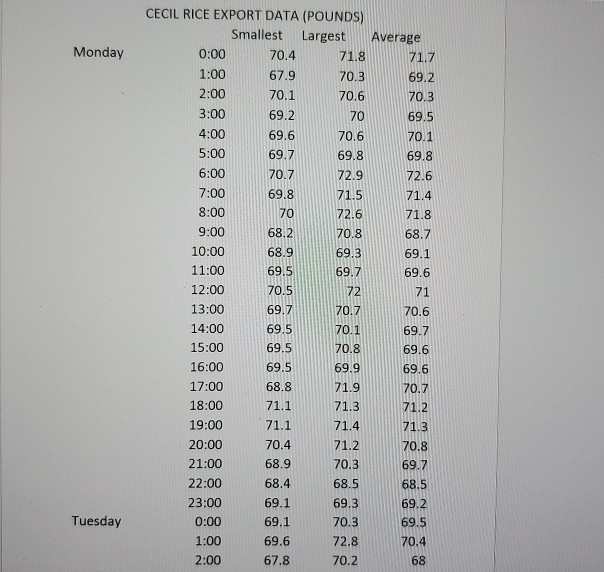 Essay about cecil rice export alexandria egypt 03 picture