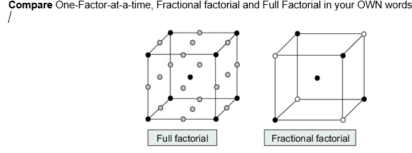 Solved Compare One-Factor-at-a-time, Fractional factorial | Chegg.com